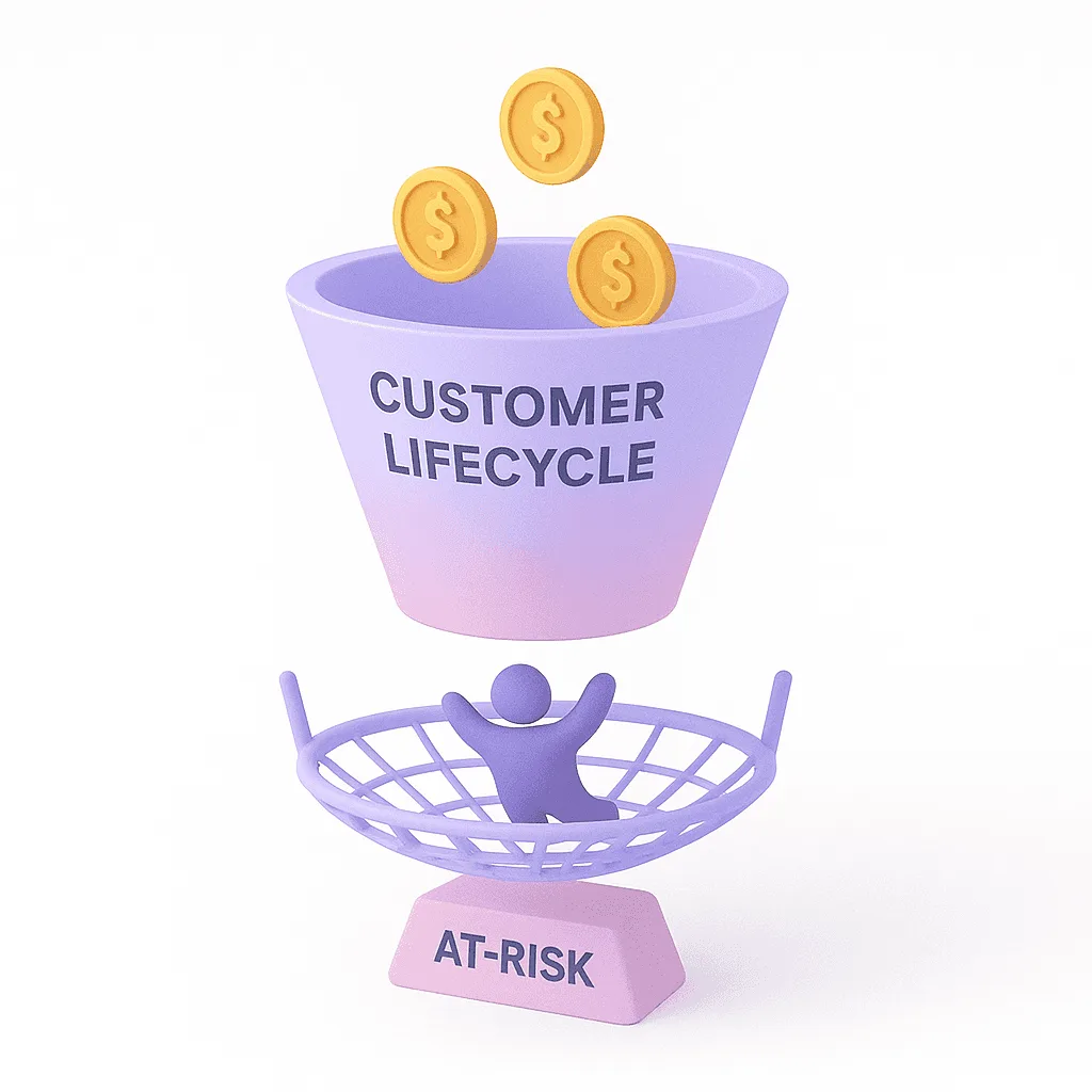 Embudo en 3D con el texto «Ciclo de vida del cliente», monedas doradas flotantes y una red de seguridad morada que recoge a una persona identificada como «En riesgo», en tonos rosa y lavanda.