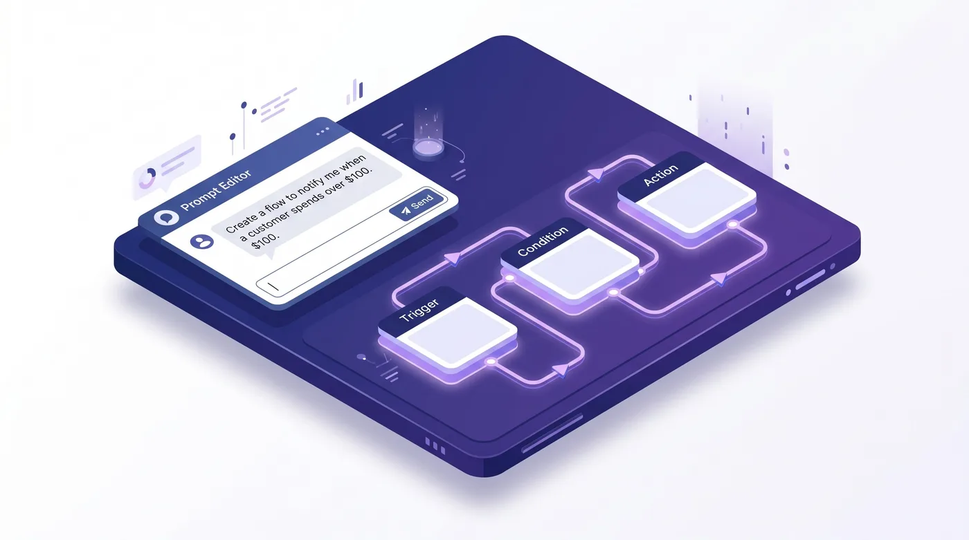 Shopify Flow AI Assistant crea un flusso di lavoro con trigger, condizione e azione da un prompt in linguaggio naturale