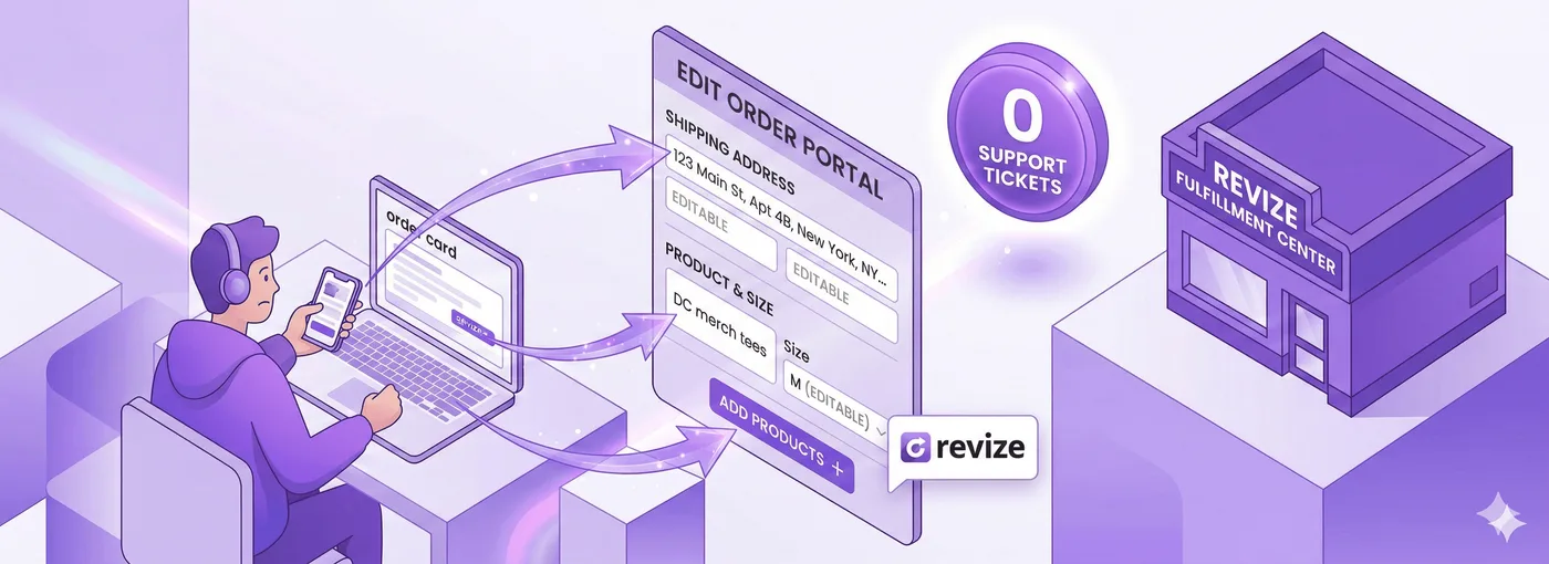 Isometrische Szene in Violett: Ein Kunde nutzt Laptop und Smartphone, um mit einem schwebenden „Edit Order Portal“ zu interagieren. Das Portal zeigt bearbeitbare Felder für Versandadressen und Produktgrößen. Pfeile weisen auf ein Revize Fulfillment-Center und ein leuchtendes Abzeichen „0 Support Tickets“.