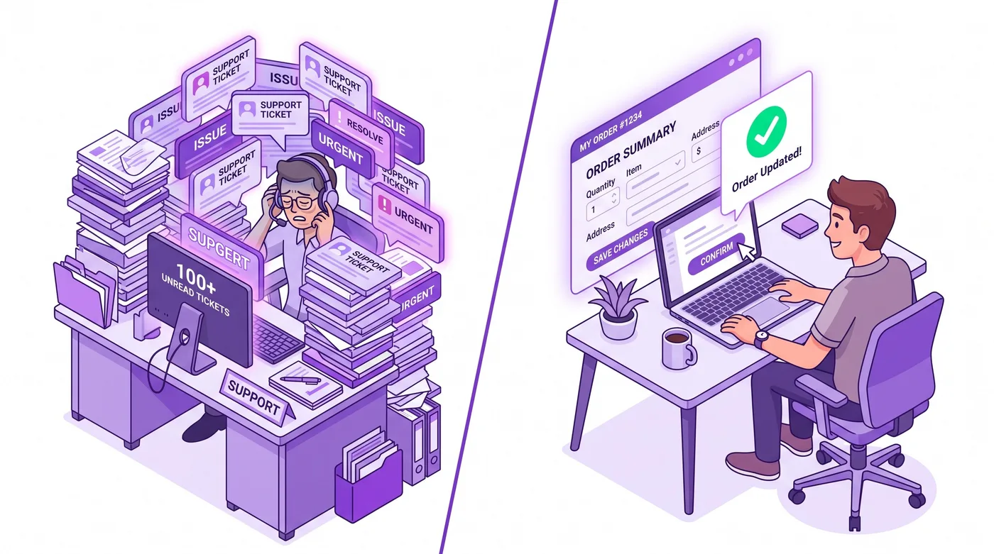 comparação entre edição de pedidos feita apenas pela equipe e pelo próprio cliente