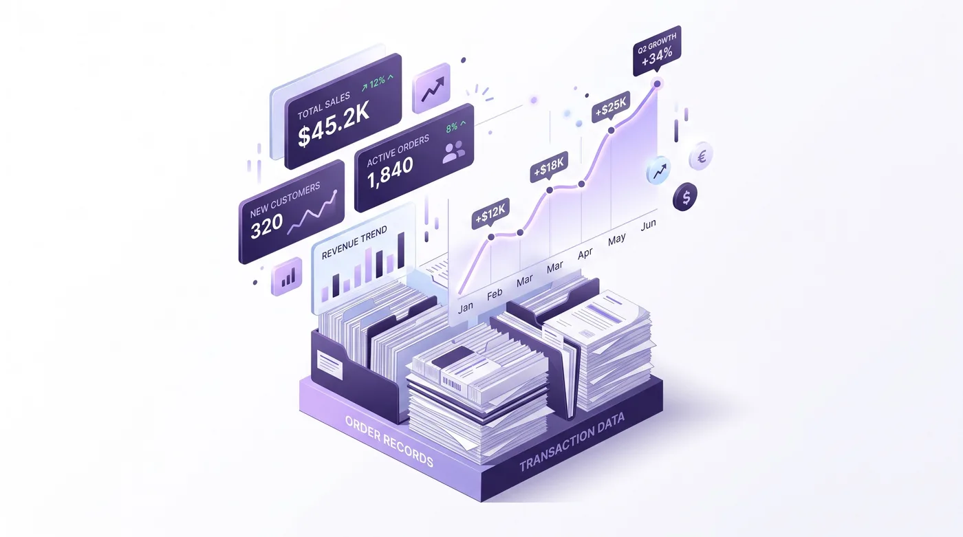 Estatísticas de edição de pedidos após a compra na Shopify com base em mais de 10 milhões de pedidos